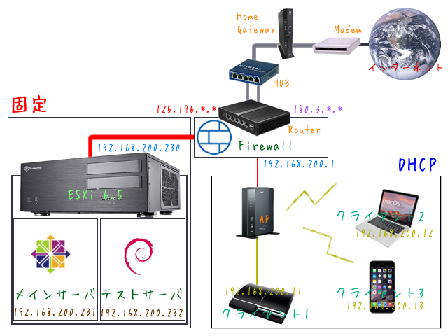 ネットワーク図